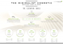 The Minimalist Cosmetic! Because less is more